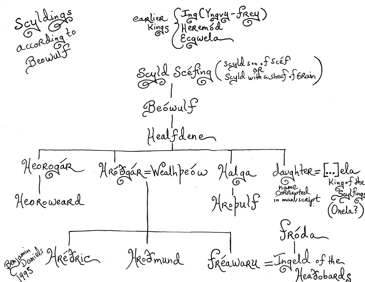 beowulfs lineage