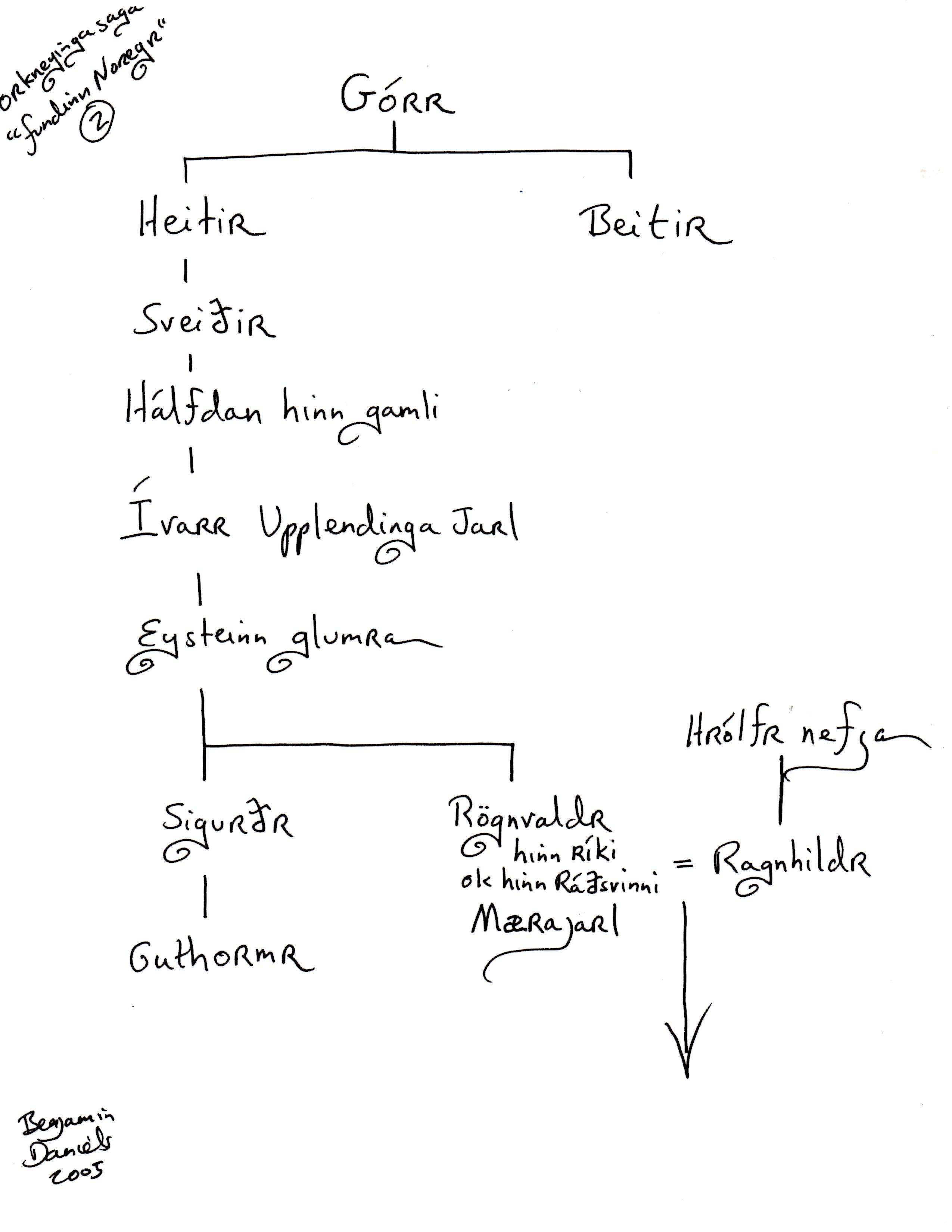 beowulfs lineage